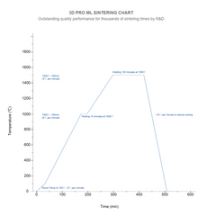 Zirdent 3D-Pro Zirkon Multilayer, A2-C2, 16-20mm