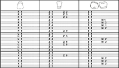Kombinationstabelle / Combination chart